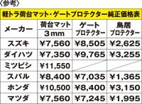 軽トラック　荷台マット